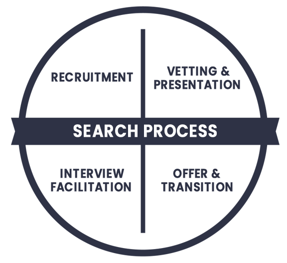 Search-Process